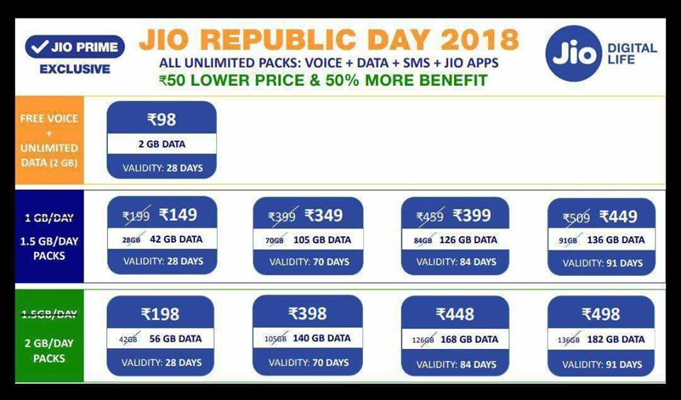 Jio Republic Day Plans 2018