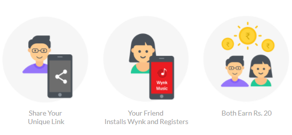 Wynk Music App Refer and Earn Steps